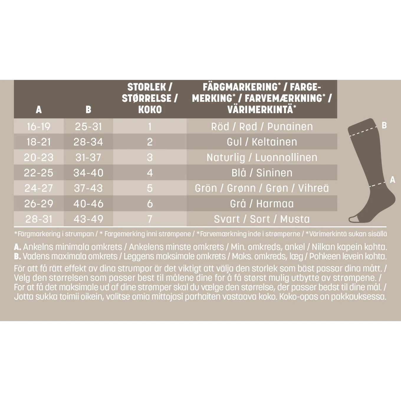 Mabs Care Knee Natur 1 par 3 Vit Mabs