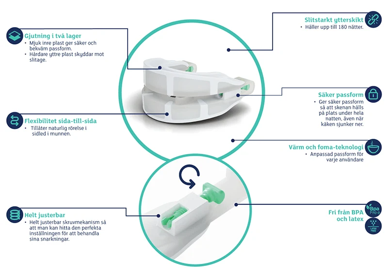 Snoreeze Snarkskena Snoreeze