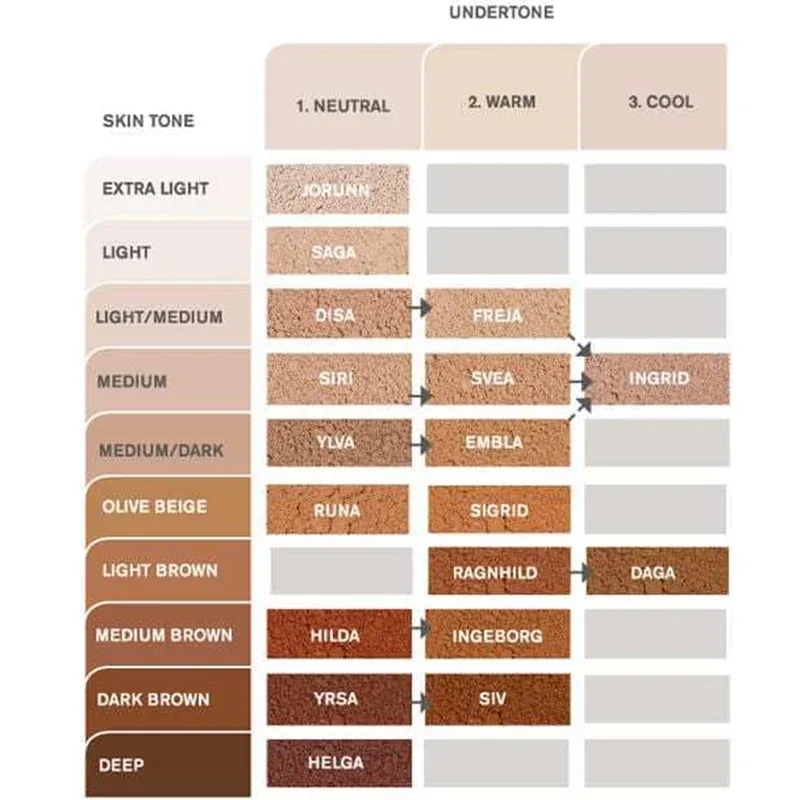 IDUN Minerals Mineral Powder Foundation Saga 7 g IDUN Minerals