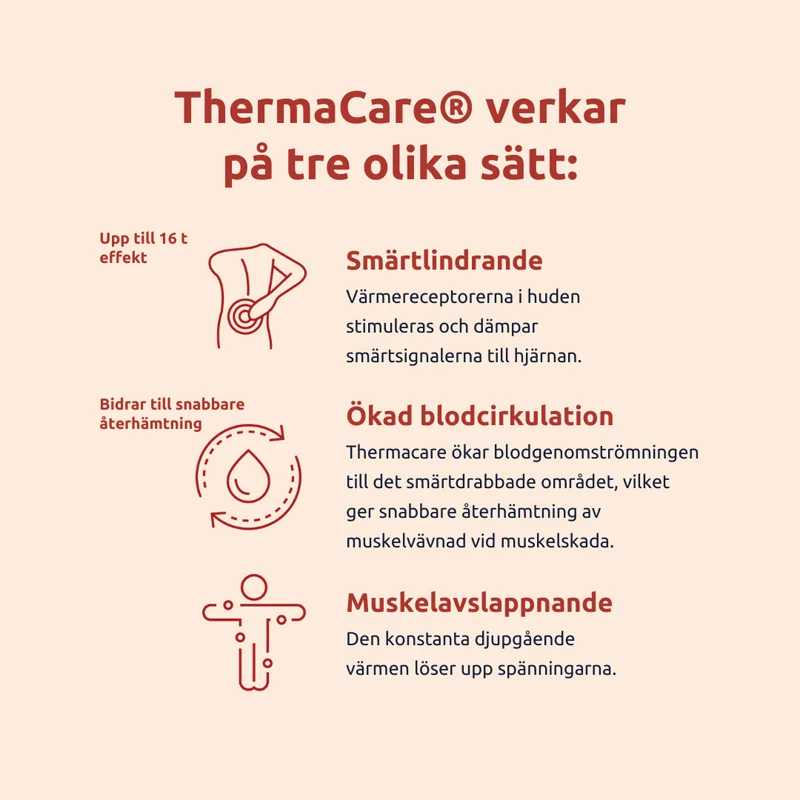 ThermaCare Nedre Rygg & Höft 2  st Thermacare
