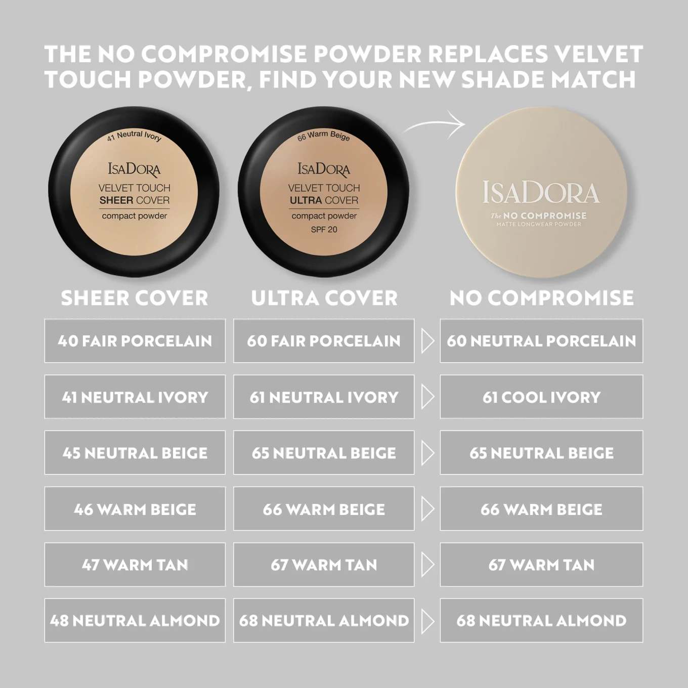 IsaDora The No Compromise Matte Longwear Powder 7 g 70 Neutral Tan IsaDora