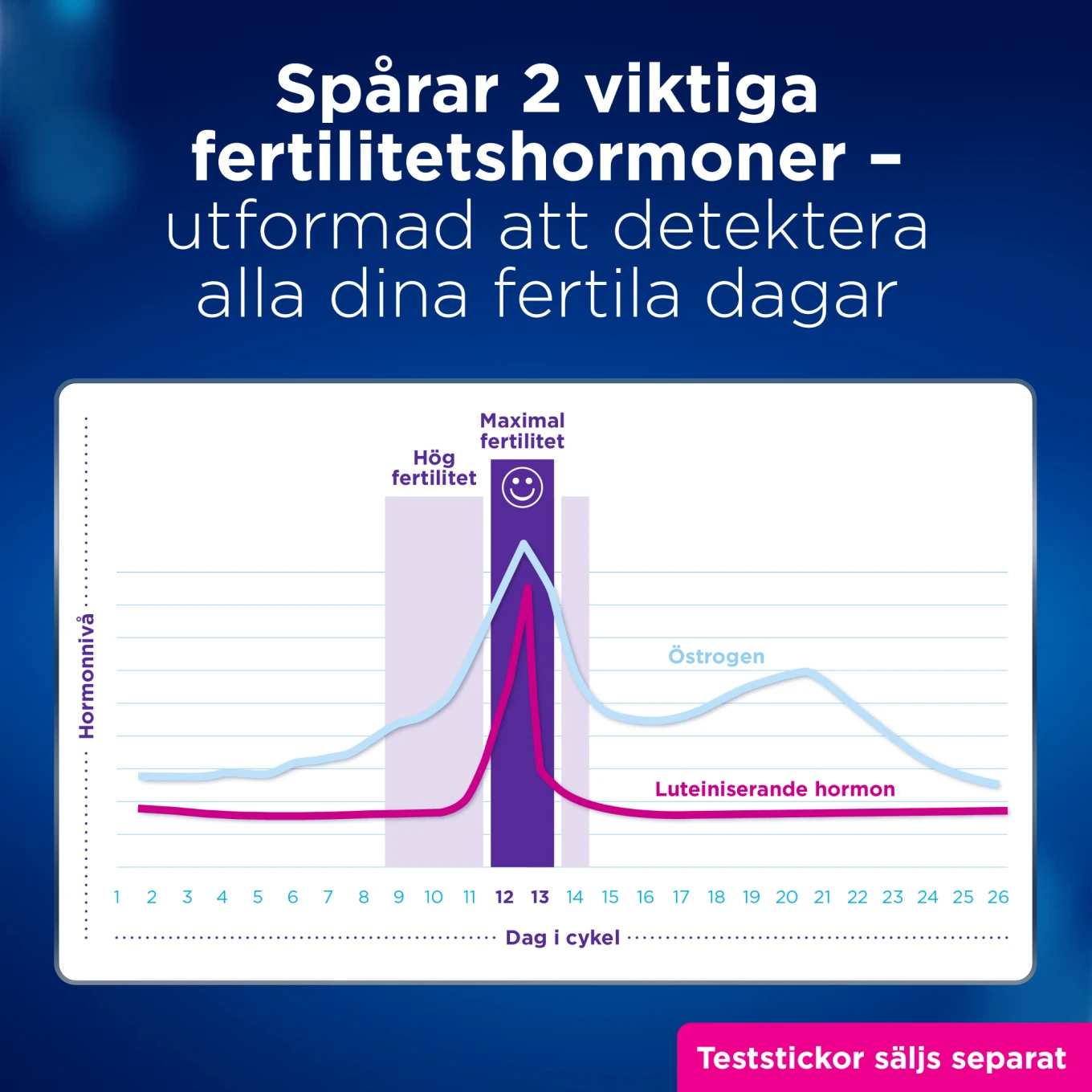 Clearblue Advanced Fertilitetsmonitor Clearblue