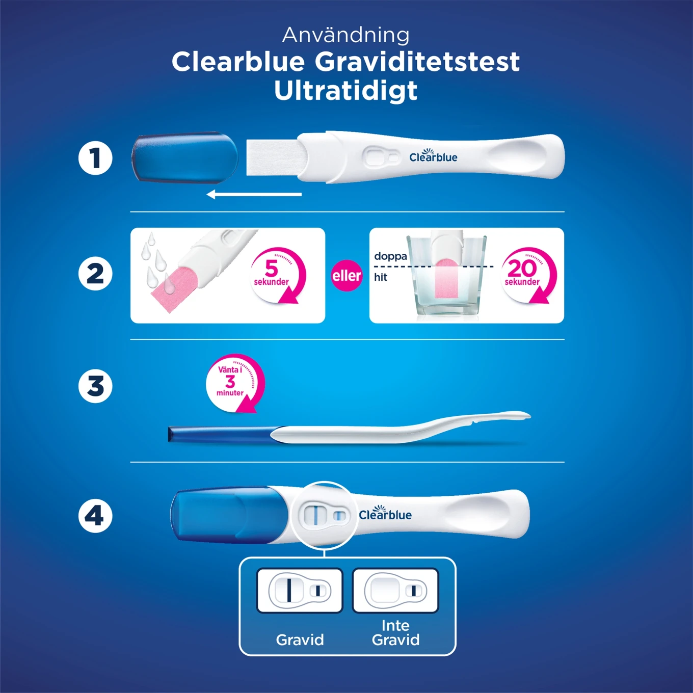 Clearblue Graviditetstest Triple Check 3-pack Clearblue