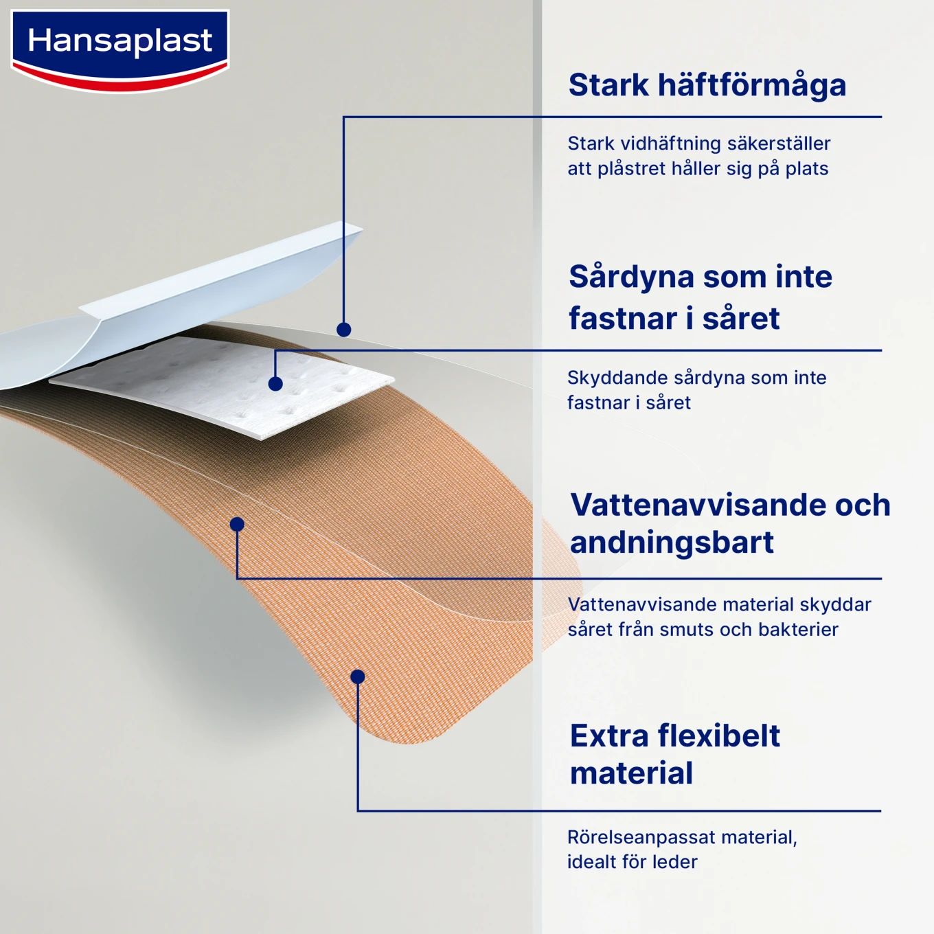 Hansaplast Elastic 1 m x 6 cm Hansaplast