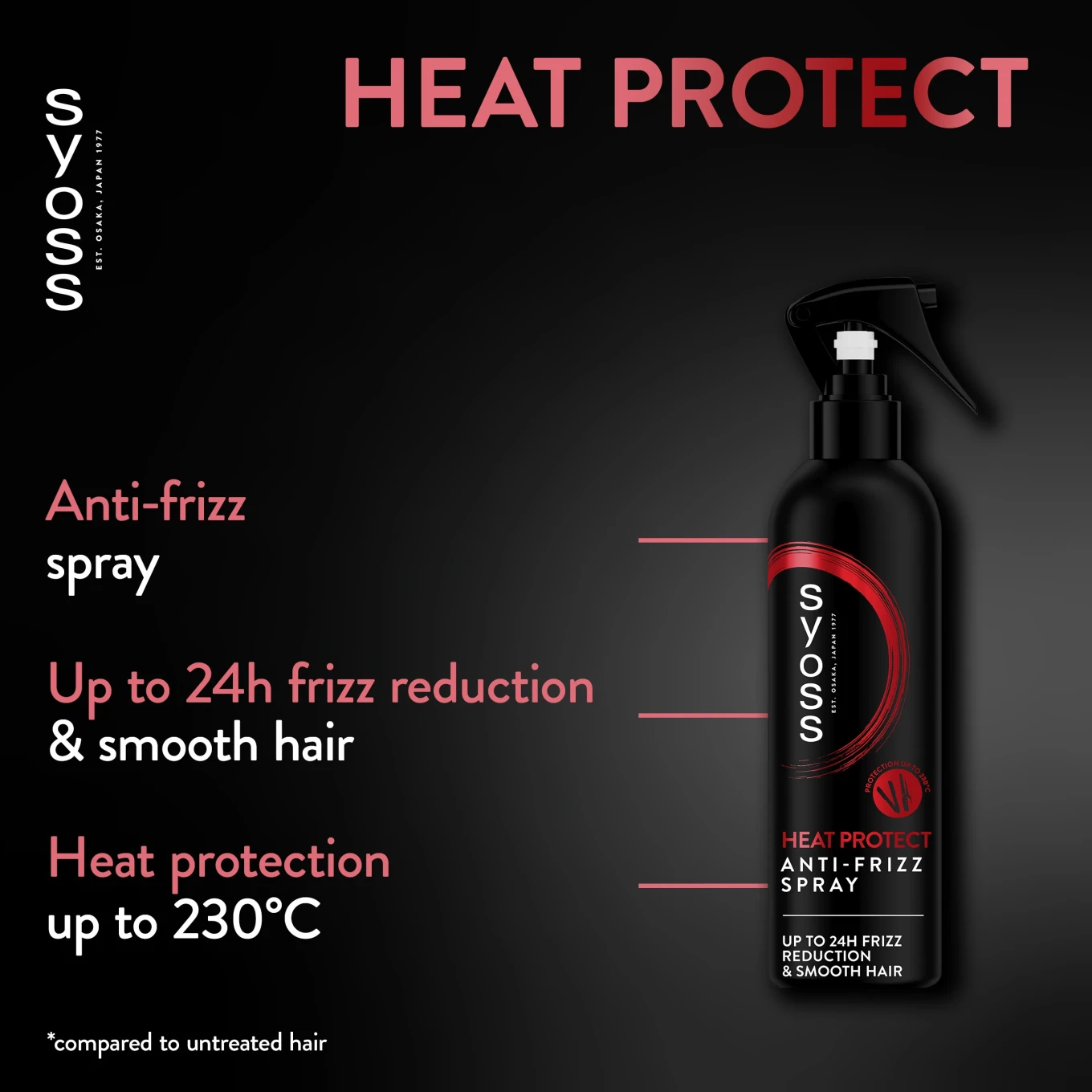 Syoss Heat Protect Anti-Frizz Spray 250 ml Syoss
