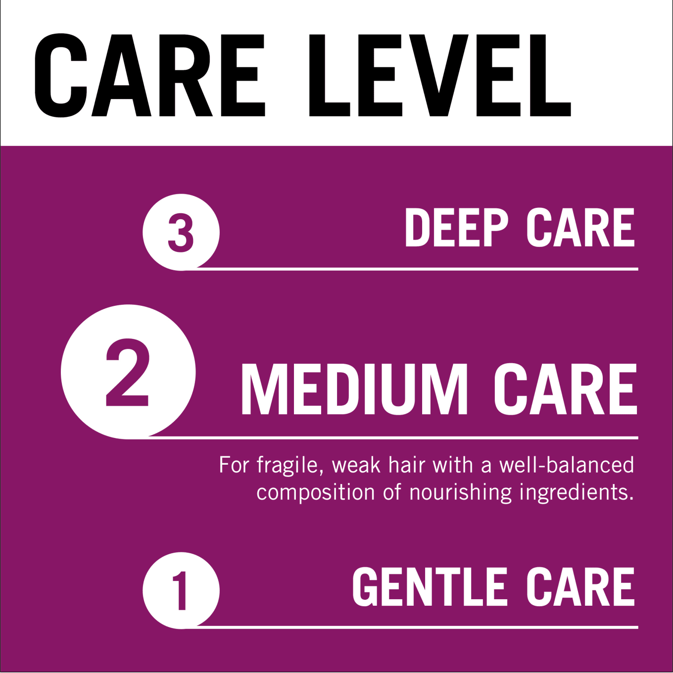 Schwarzkopf Gliss Full Hair Wonder Shampoo 250 ml Schwarzkopf