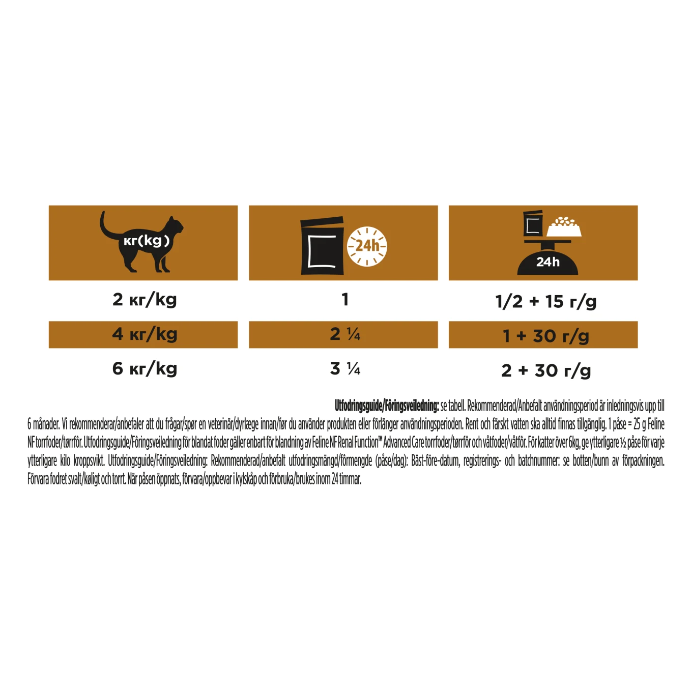 PURINA PRO PLAN Veterinary Diets NF Renal Function Advanced Care Salmon Våtfoder Katt 10x85g Purina Pro Plan