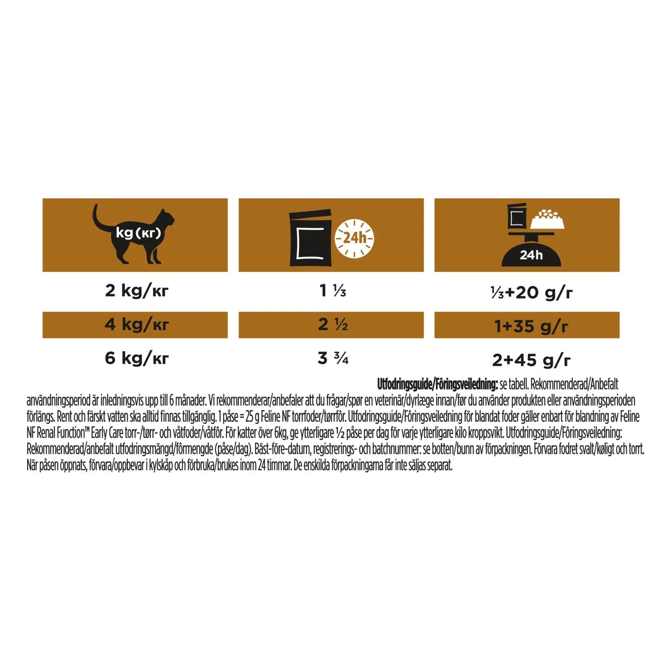 PURINA PRO PLAN Veterinary Diets NF Early Renal Function Våtfoder Katt 10x85g Purina Pro Plan