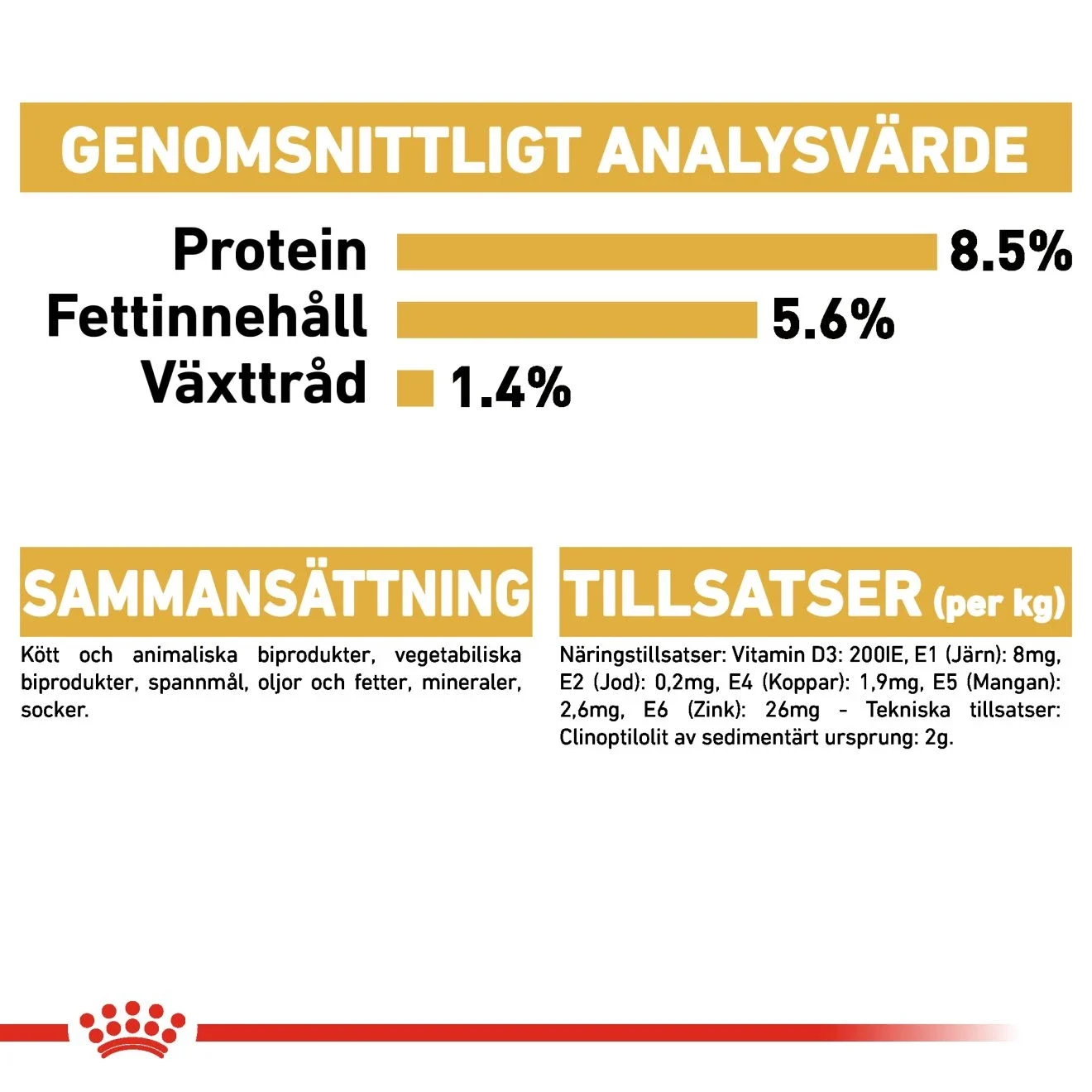 Royal Canin Digestive Care Loaf Dog Våtfoder 12x85 g Royal Canin