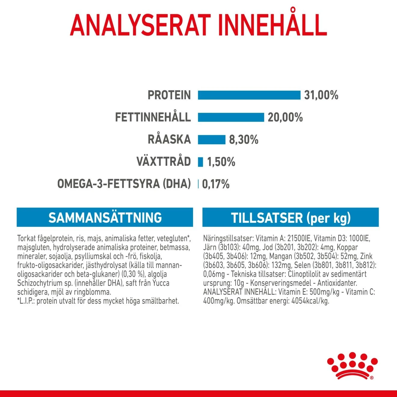 Royal Canin X-Small Puppy 1.5 kg Royal Canin
