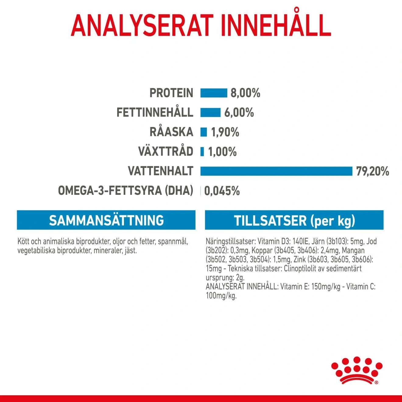 Royal Canin Mini Puppy Gravy 12x85 g Royal Canin