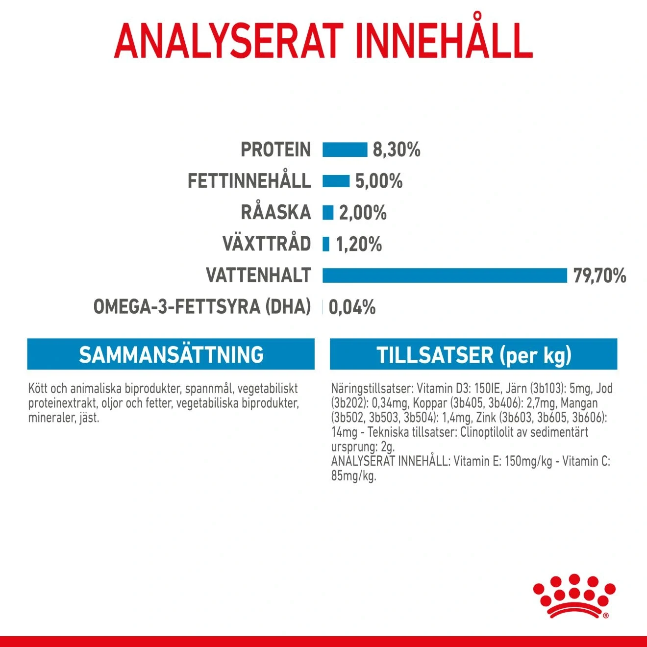 Royal Canin Maxi Puppy Gravy 10x140 g Royal Canin