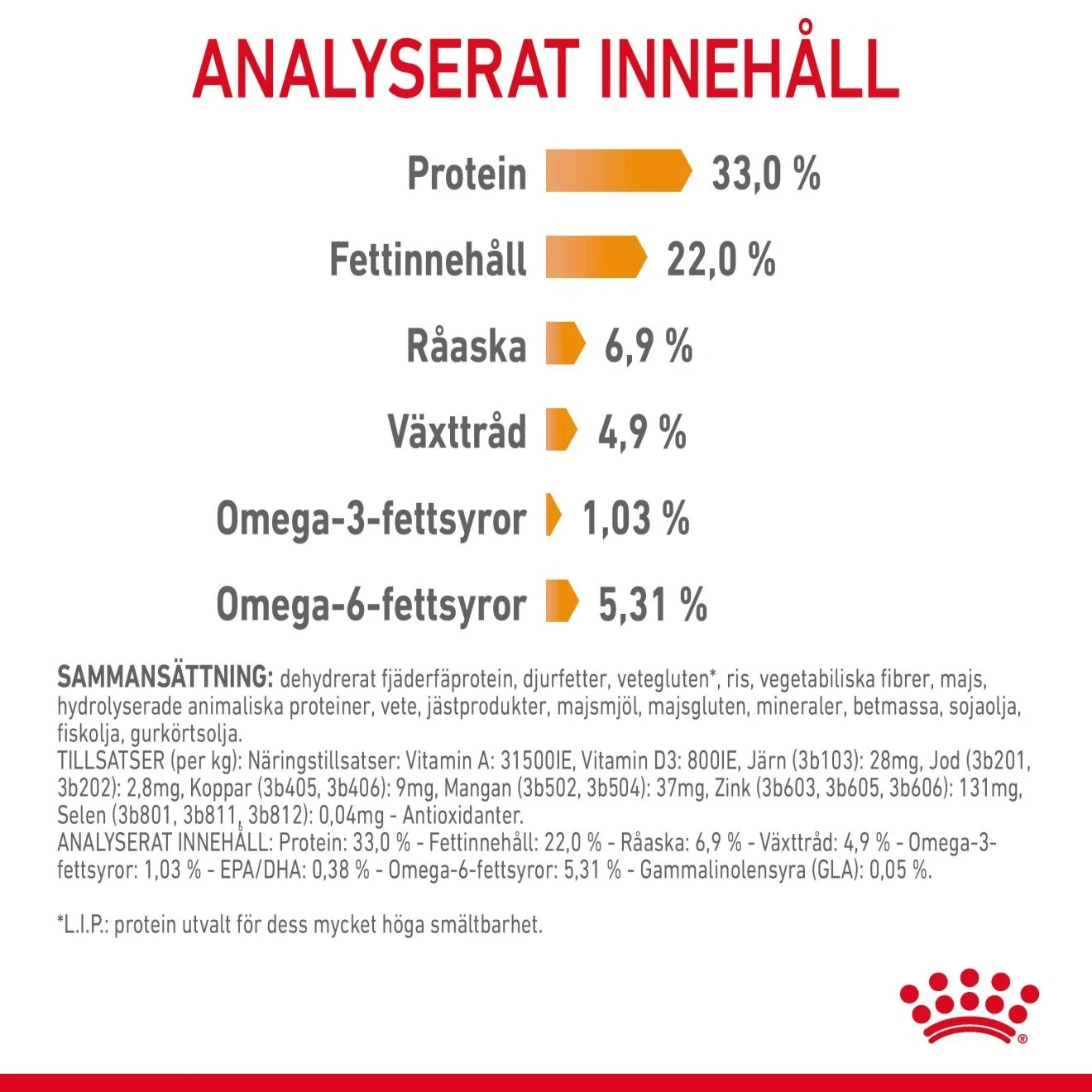 Royal Canin Hair & Skin Care Cat  2 kg Royal Canin