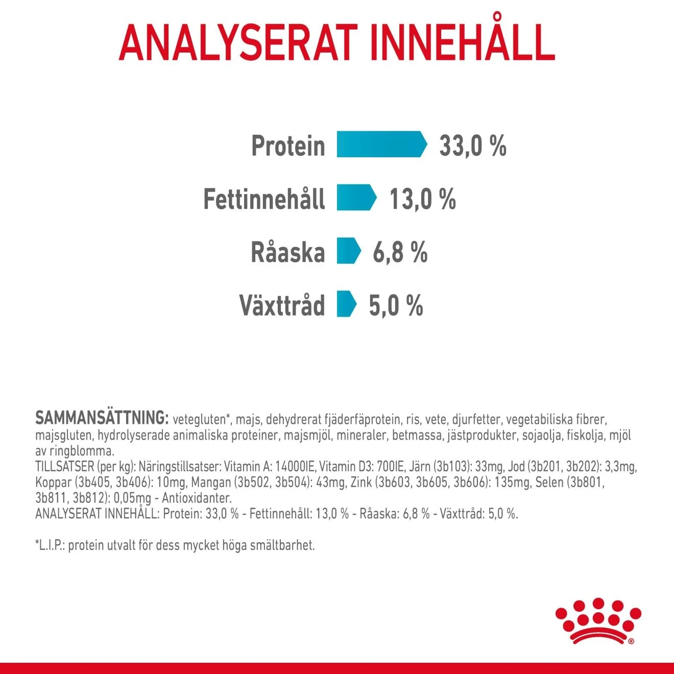 Royal Canin Urinary Care Cat 2 kg Royal Canin