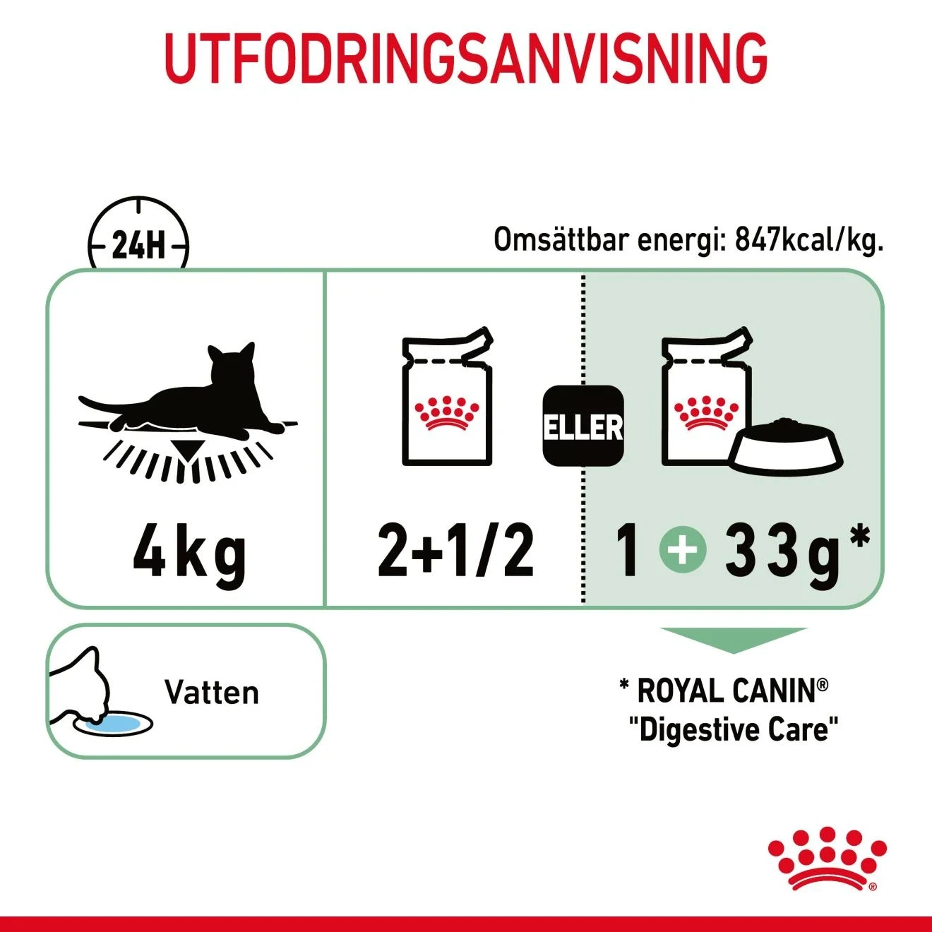 Royal Canin Digestive Care Gravy Cat 12x85 g Royal Canin