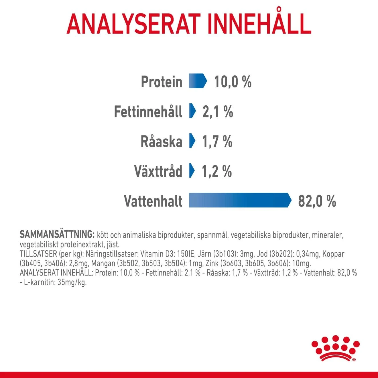 Royal Canin Light Weight Gravy Cat 12x85 g Royal Canin