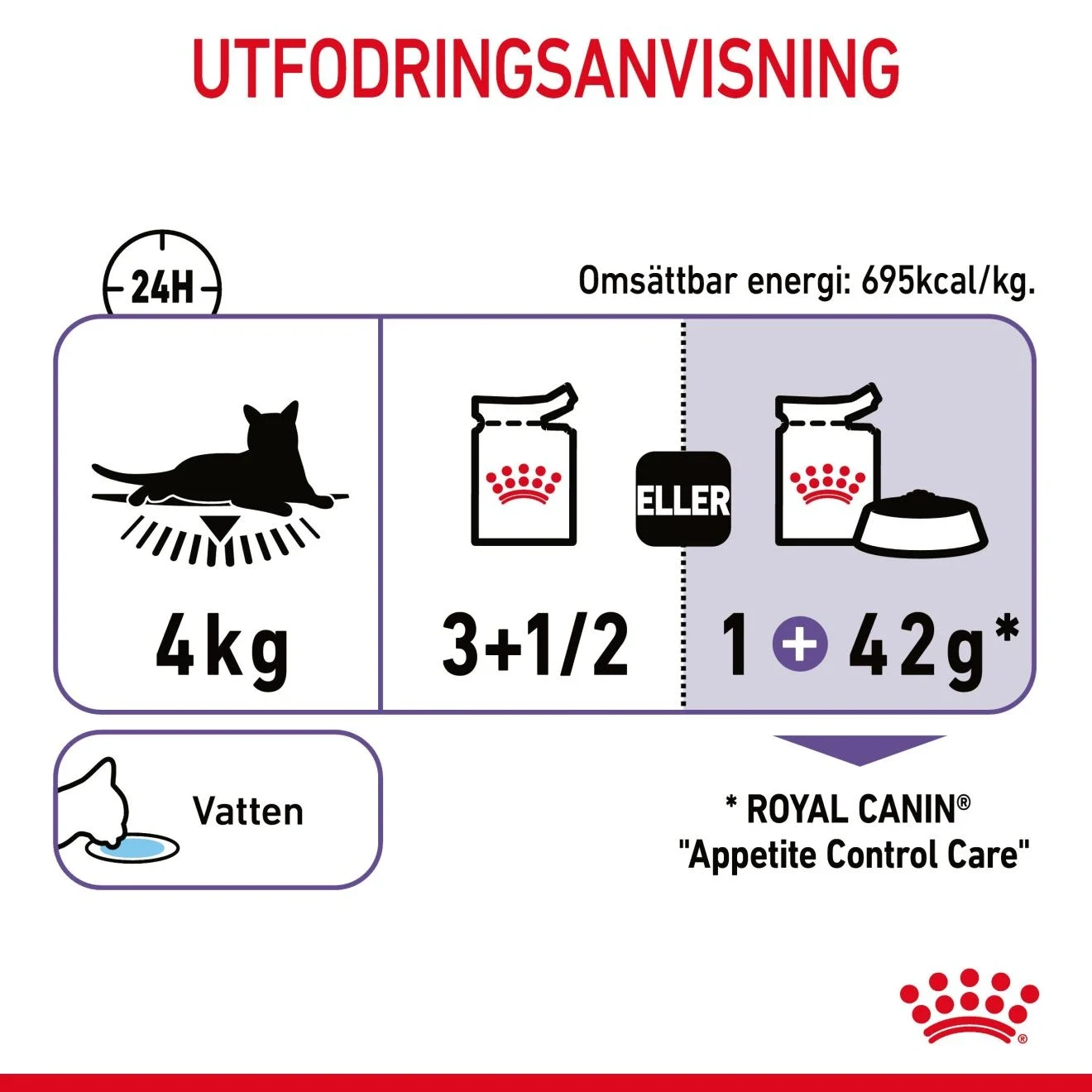 Royal Canin Appetite Control Gravy Cat 12x85 g Royal Canin