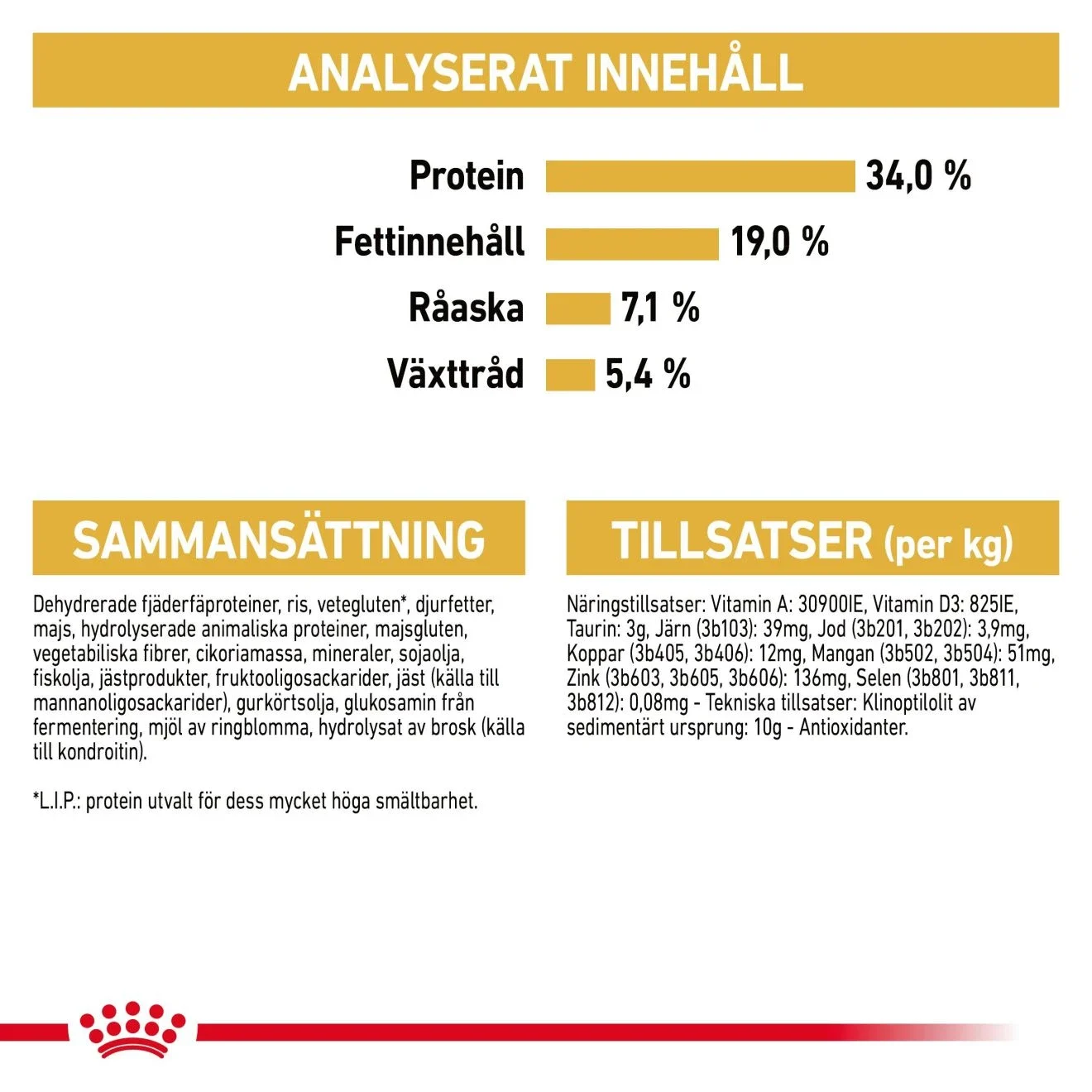 Royal Canin British Shorthair Adult 2 kg Royal Canin