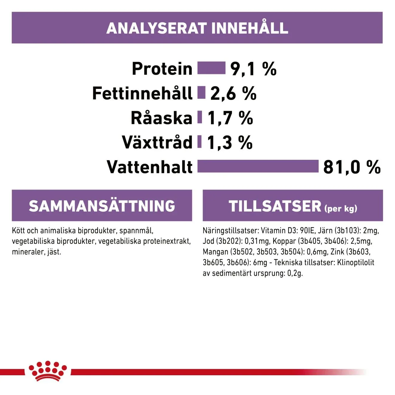 Royal Canin Sterilised Jelly Cat Våtfoder 12x85 g Royal Canin