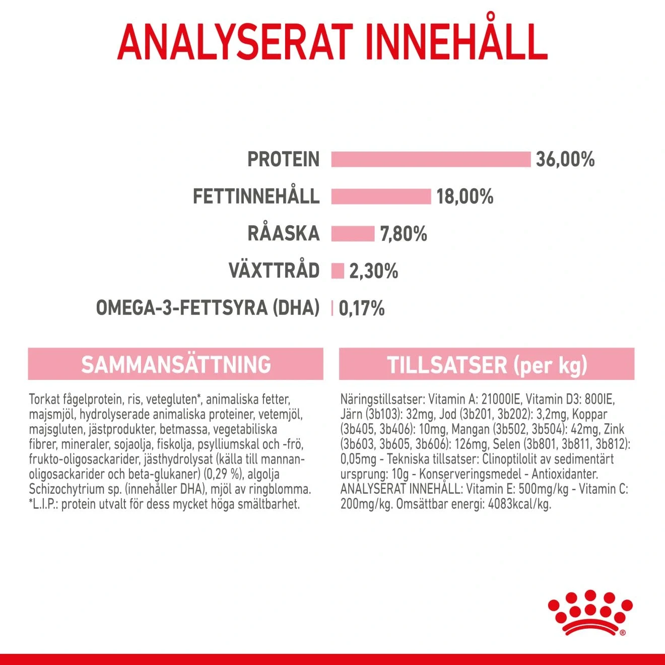 Royal Canin Kitten  2 kg Royal Canin