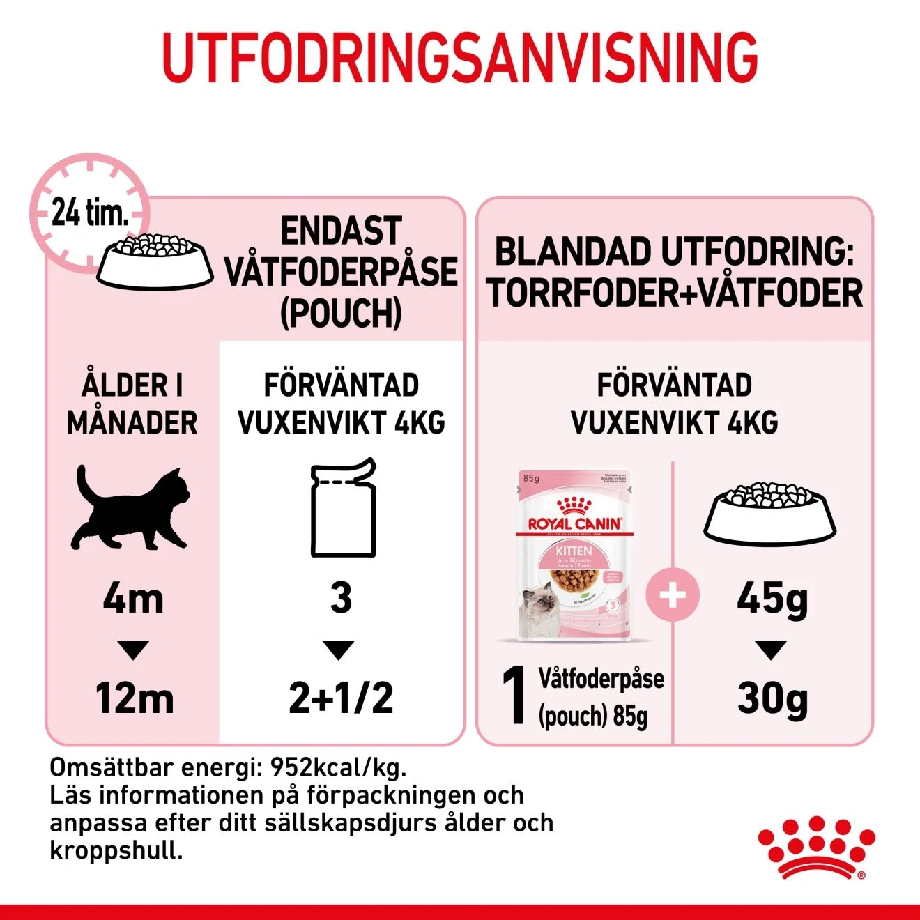 Royal Canin Kitten Gravy 12x85 g Royal Canin