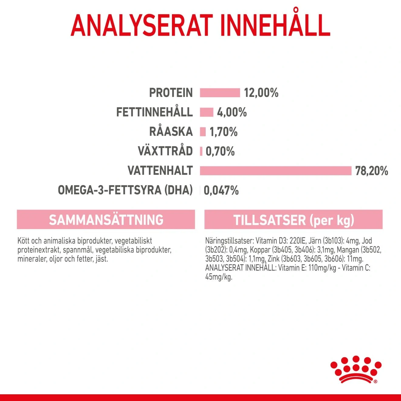 Royal Canin Kitten Gravy 12x85 g Royal Canin