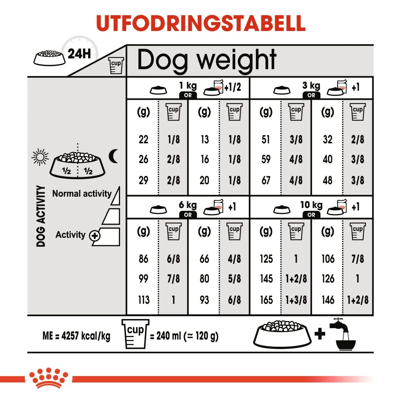 Royal Canin Digestive Care Mini Dog  3 kg Royal Canin