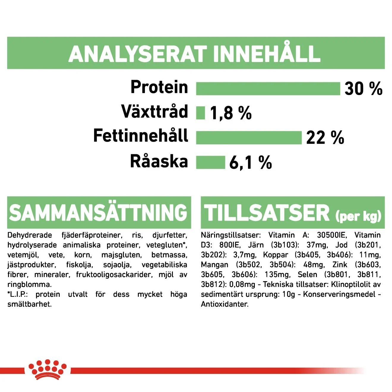 Royal Canin Digestive Care Mini Dog  3 kg Royal Canin