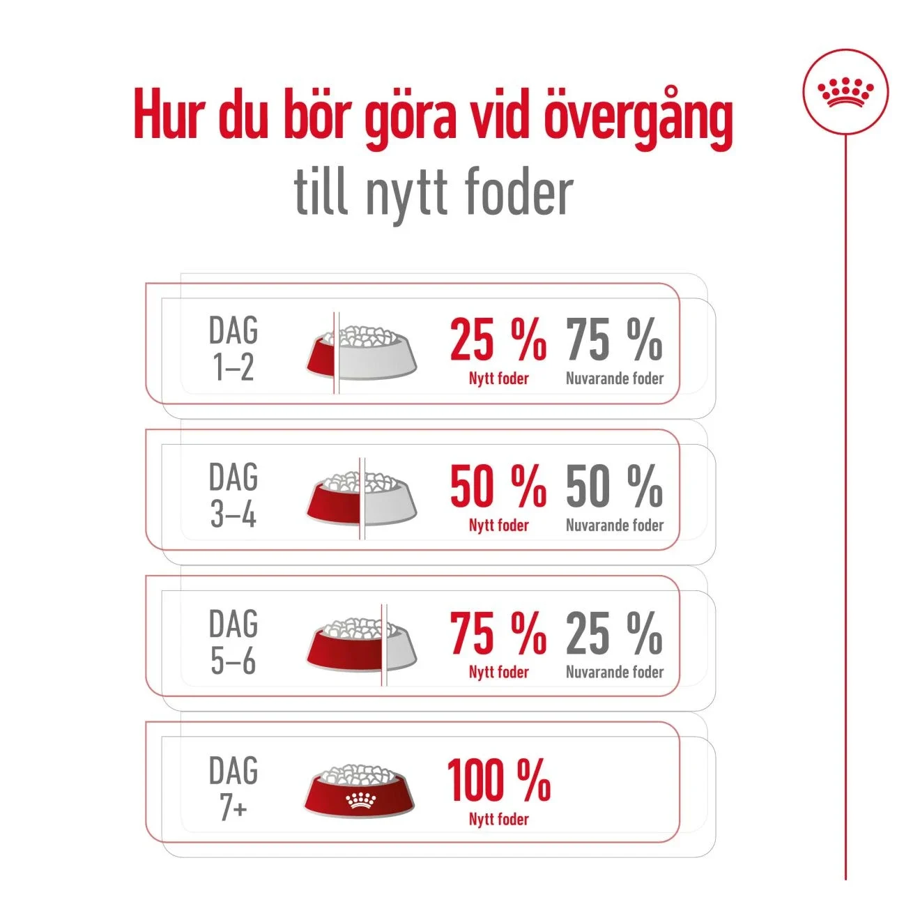 Royal Canin Mini Adult 8+ Dog 2 kg Royal Canin