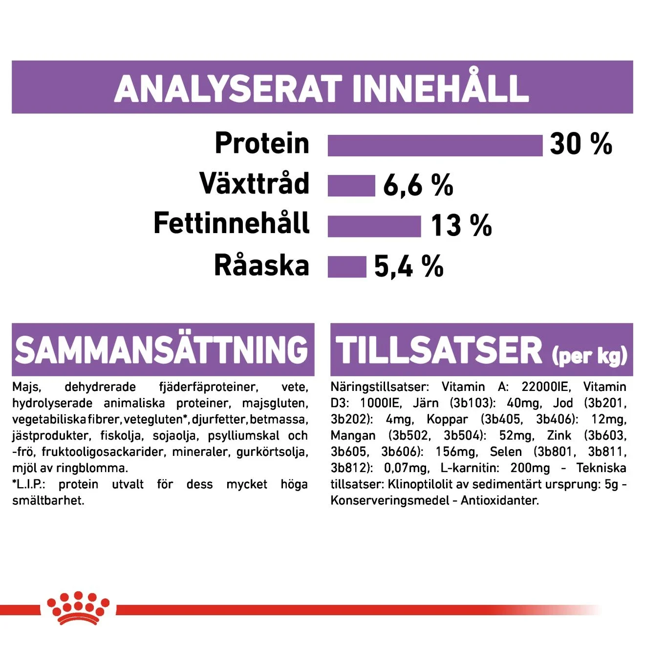 Royal Canin Sterilised Mini Dog 3 kg Royal Canin