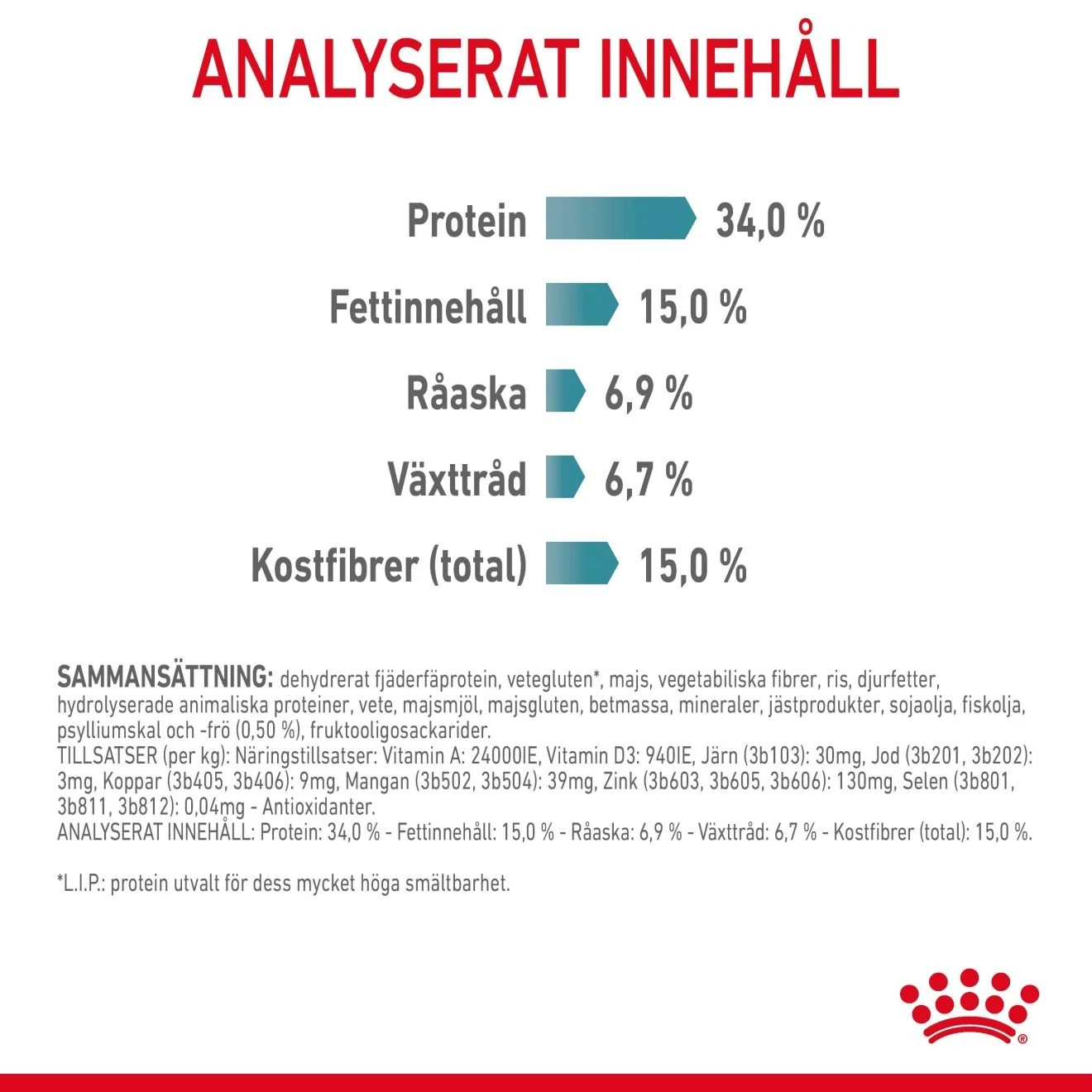 Royal Canin Hairball Care  2 kg Royal Canin
