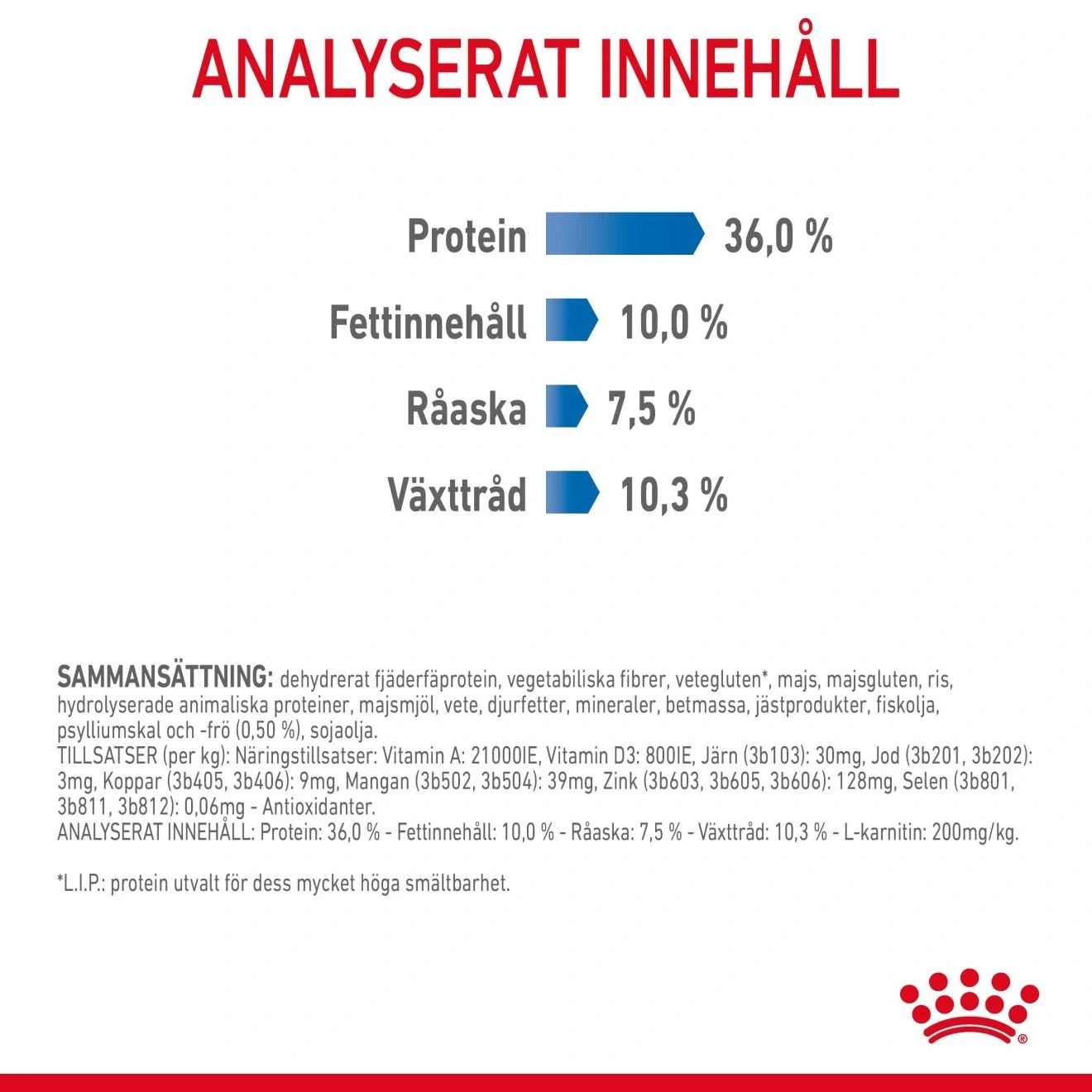 Royal Canin Light Weight Care Cat  1,5 kg Royal Canin