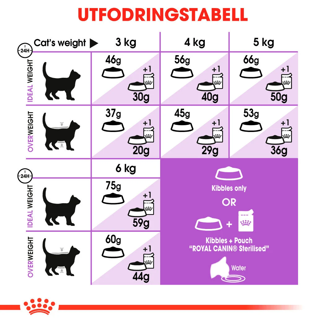 Royal Canin Sterilised 7+ Cat  10 kg Royal Canin