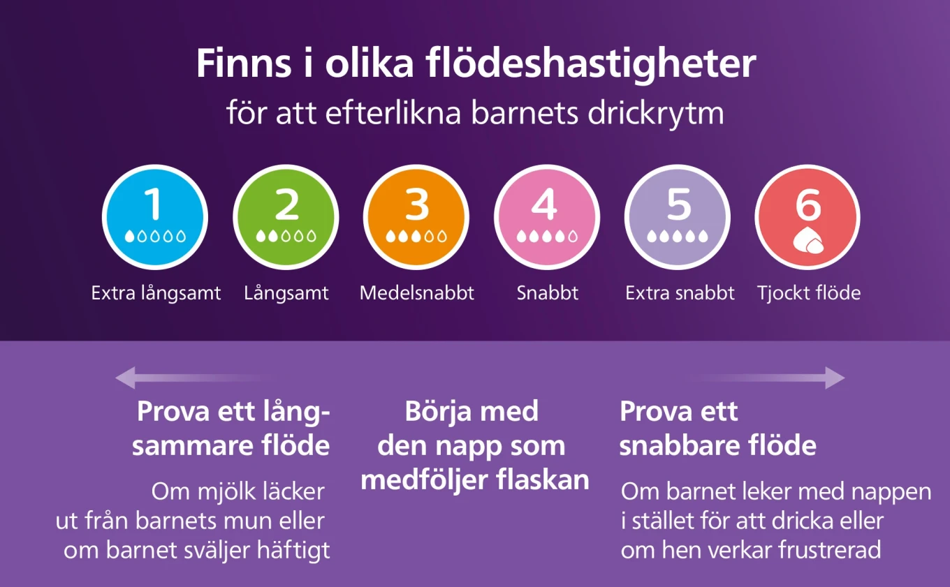 Philips Avent Natural Response Dinappar Mix & Match 3 st Philips Avent