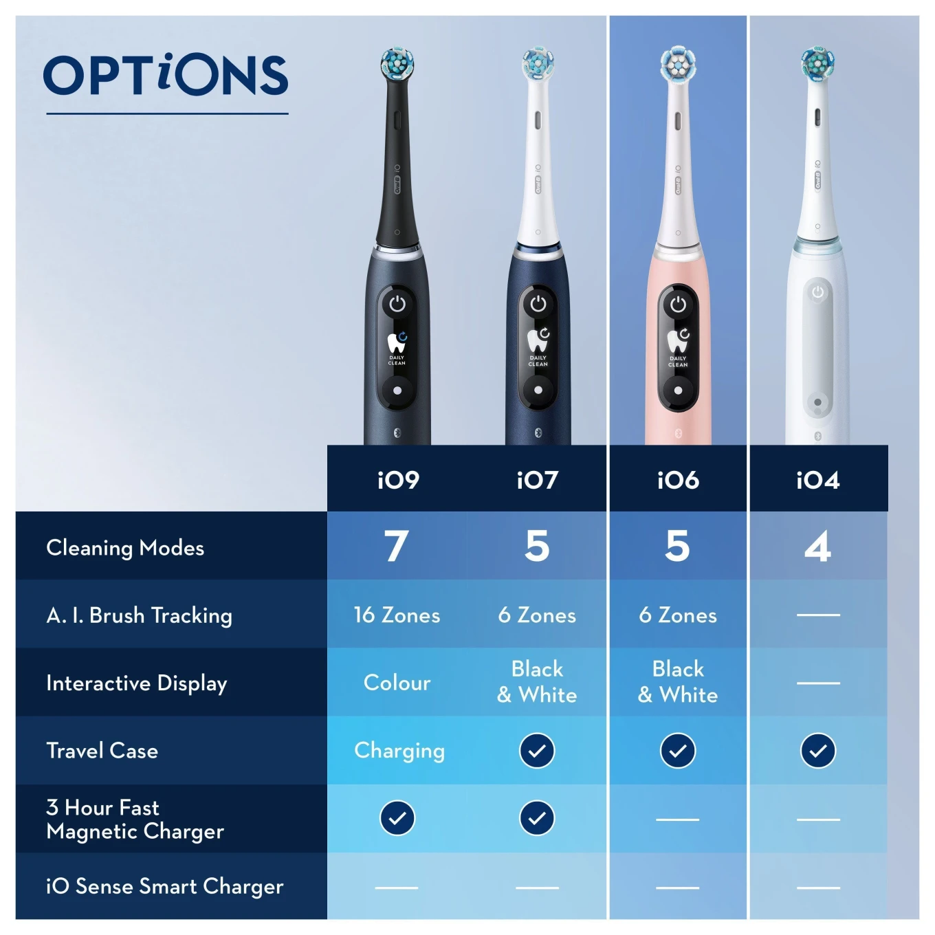 Oral-B Eltandborste iO6 Black Lava Oral-B