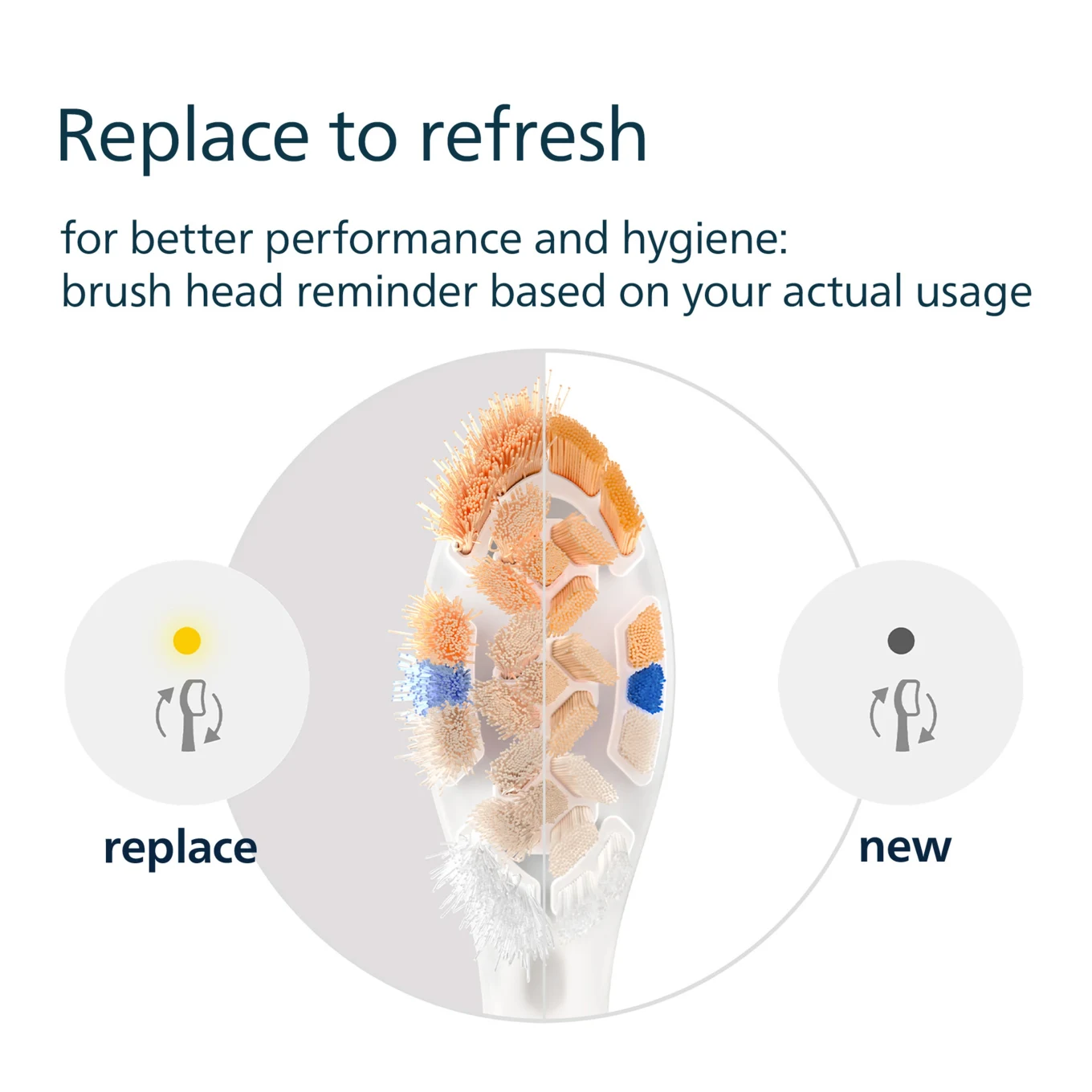 Philips Sonicare Borsthuvuden Premium All-in-One 2-pack White Philips