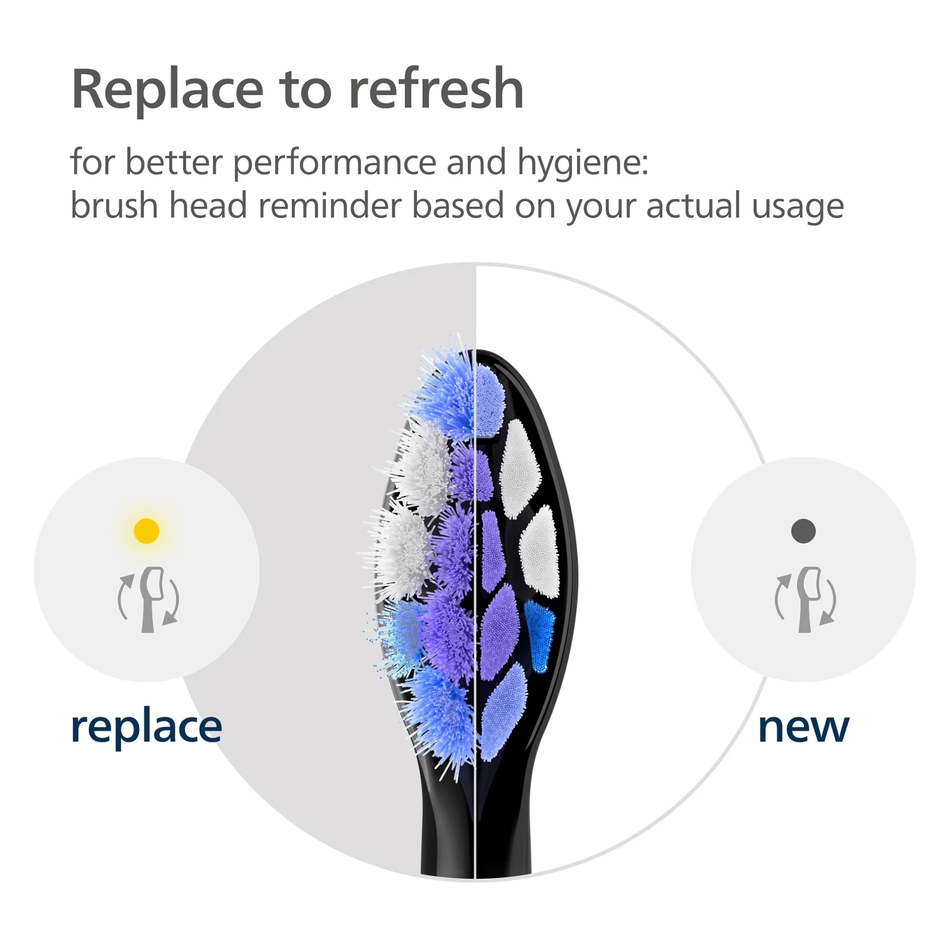 Philips Sonicare Borsthuvuden Sensitive 4-pack Philips