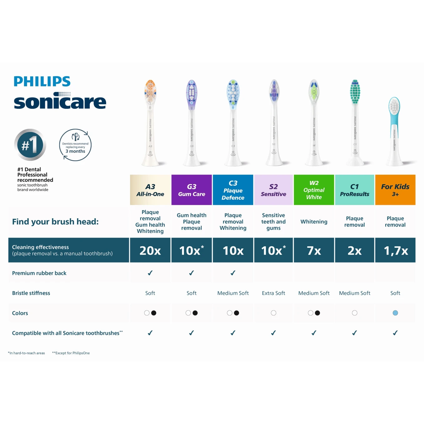 Philips Sonicare Borsthuvuden For Kids 2-pack Philips
