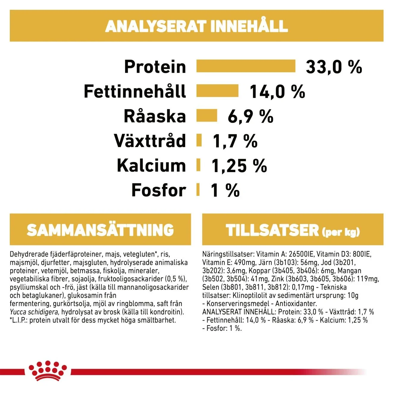 Royal Canin Labrador Retriever Puppy 12 kg Royal Canin