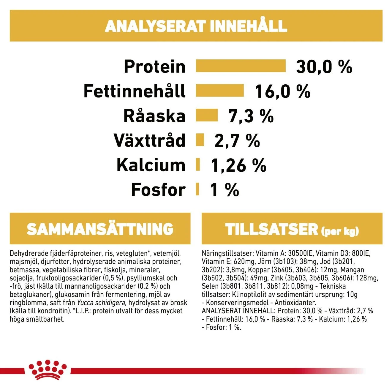 Royal Canin German Shepherd Puppy 12 kg Royal Canin