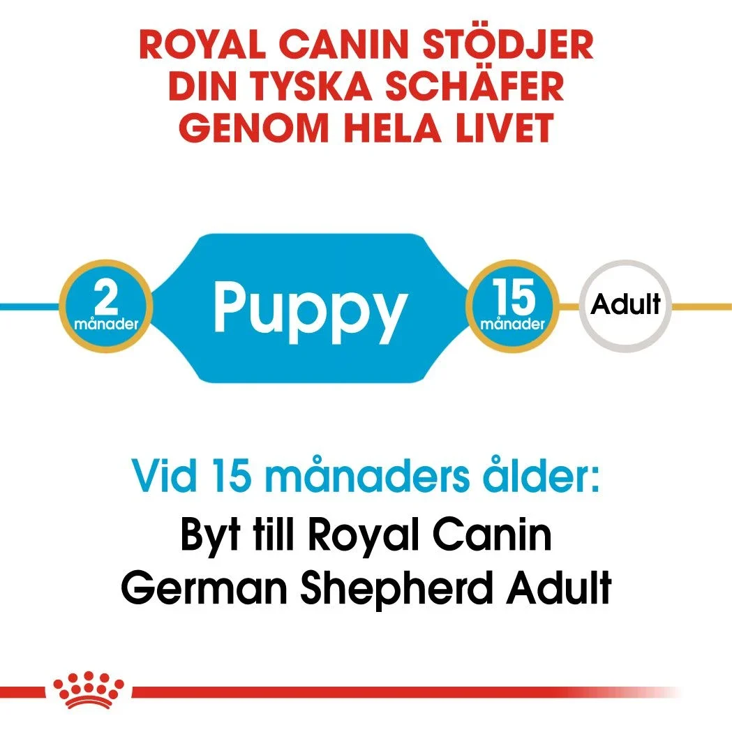 Royal Canin German Shepherd Puppy 12 kg Royal Canin