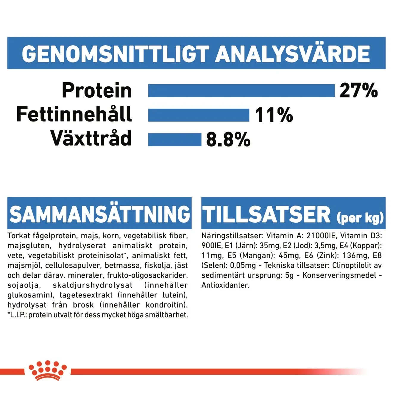 Royal Canin Light Weight Care Maxi Dog 12 kg Royal Canin