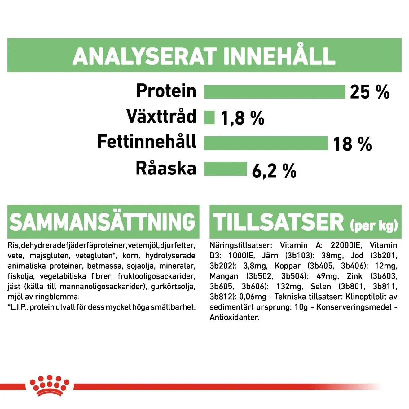 Royal Canin Digestive Care Medium Dog 12 kg Royal Canin