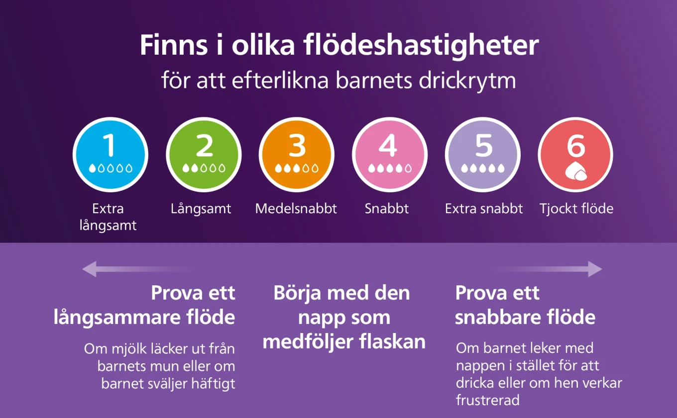 Philips Avent Natural Response Nappflaska 260 ml Philips Avent