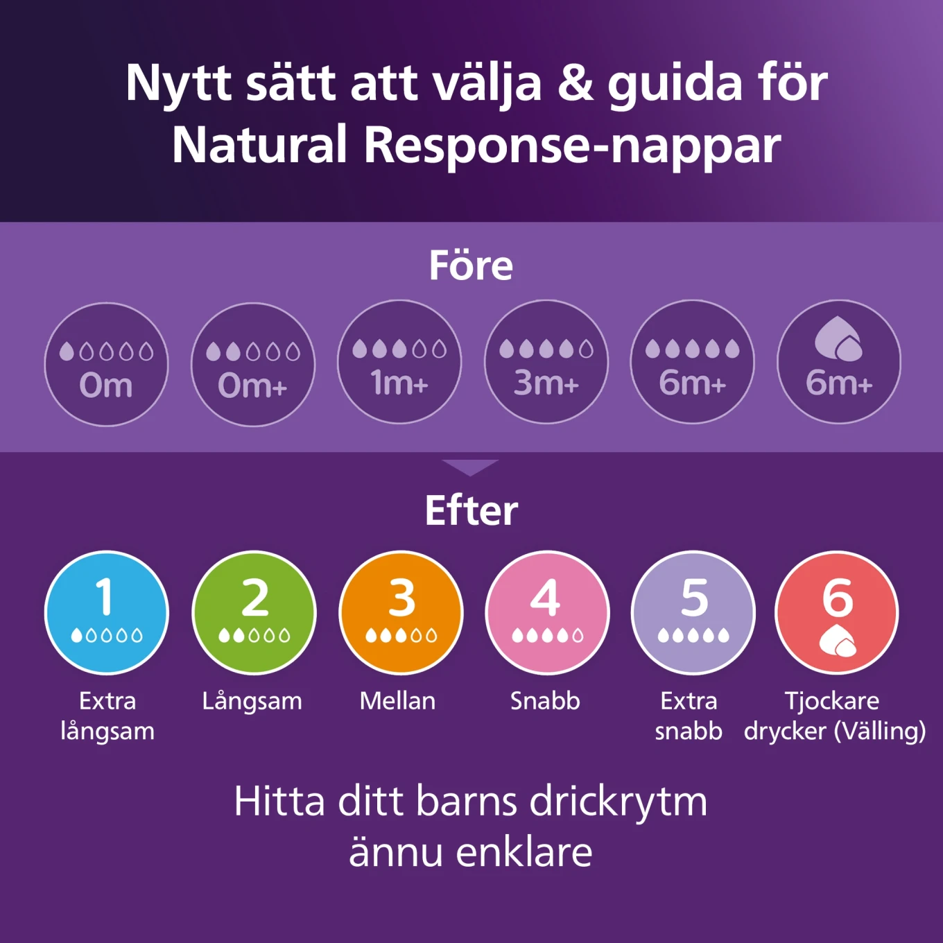 Philips Avent Natural Response Nappflaska 330 ml Philips Avent