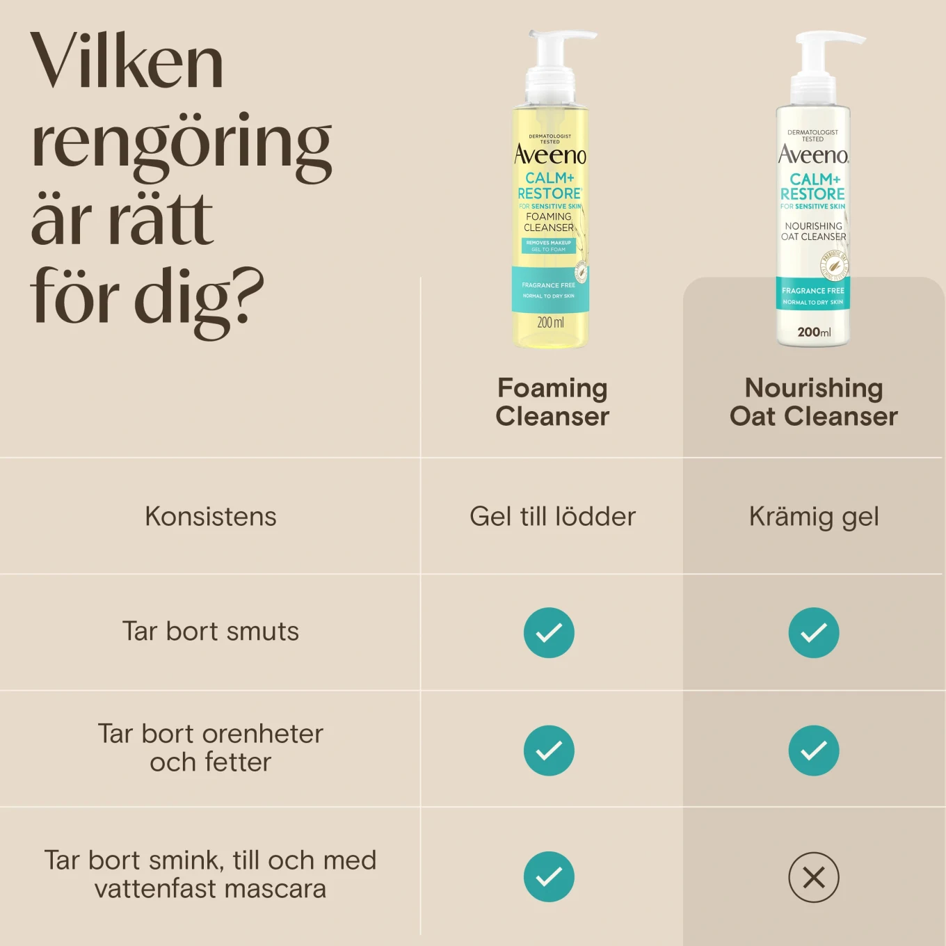 Aveeno CALM+RESTORE® Nourishing Oat Cleanser 200 ml Aveeno