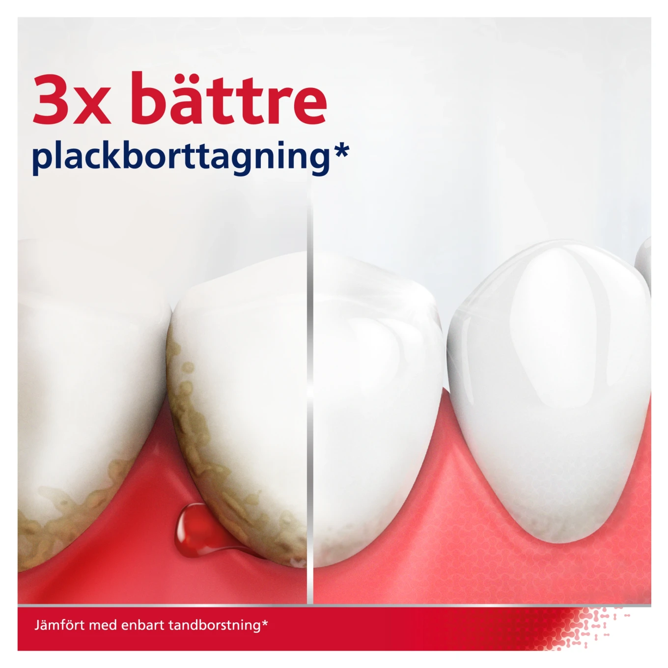 Parodontax Active Gum Munskölj 500 ml Parodontax