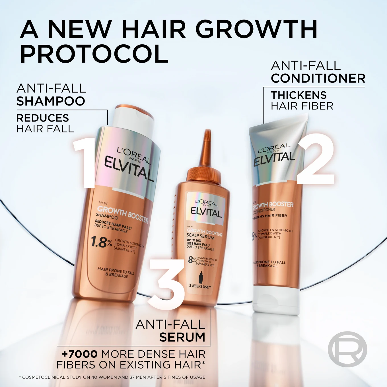 L'Oréal Paris Elvital Growth Booster Schampo 200 ml L'Oréal Paris