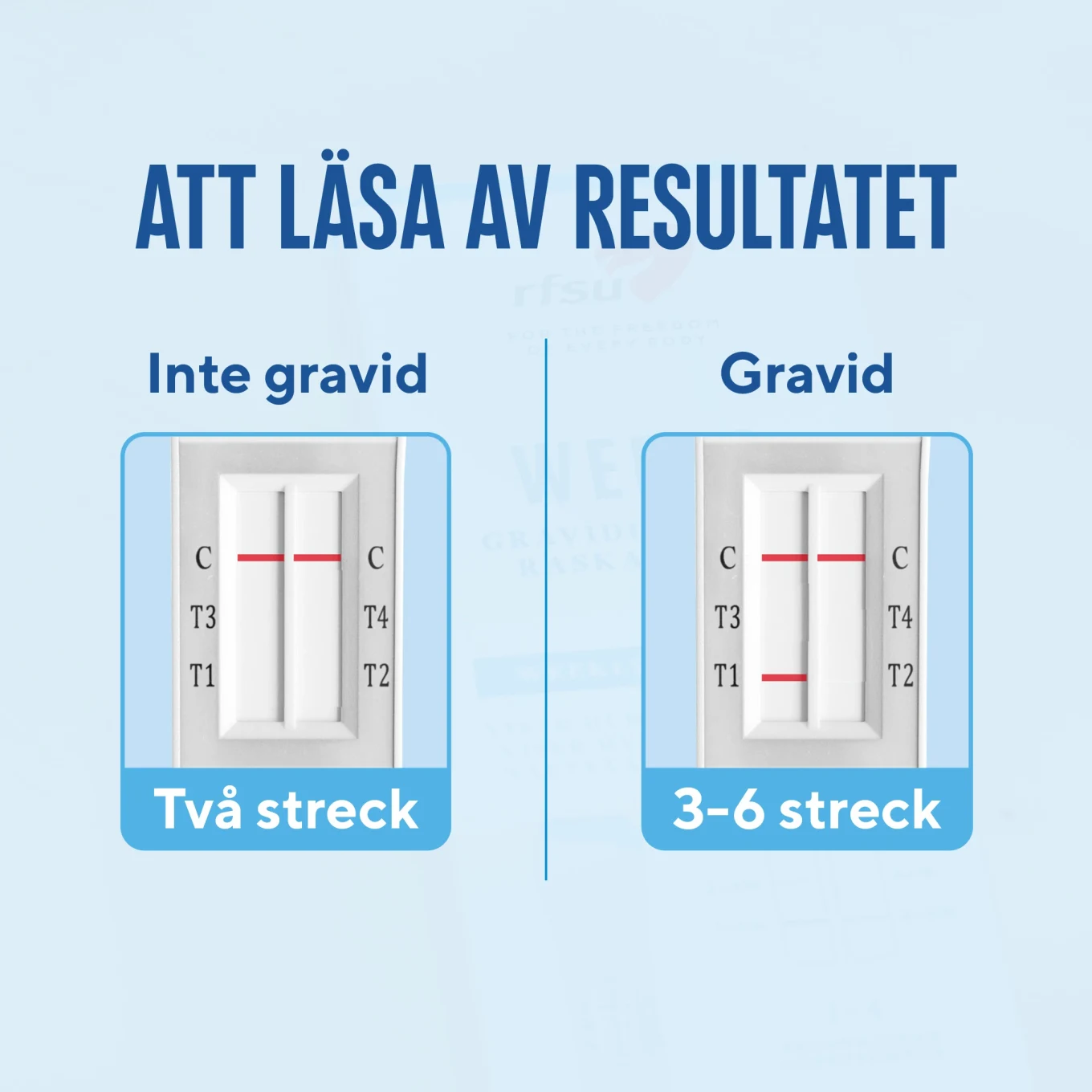 RFSU Weeks Graviditetstest Veckoindikator 2-pack Rfsu