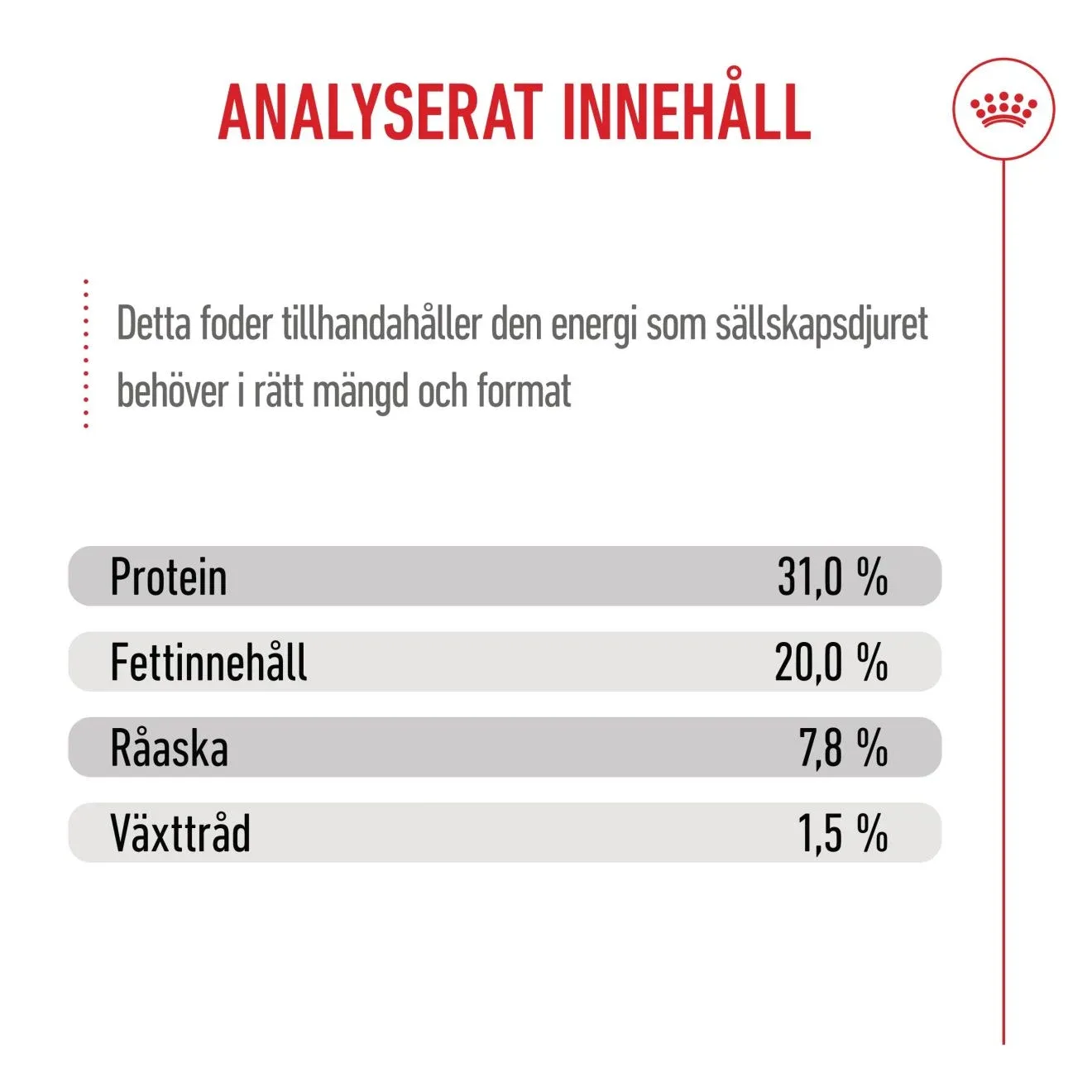 Royal Canin Mini Puppy  8 kg Royal Canin